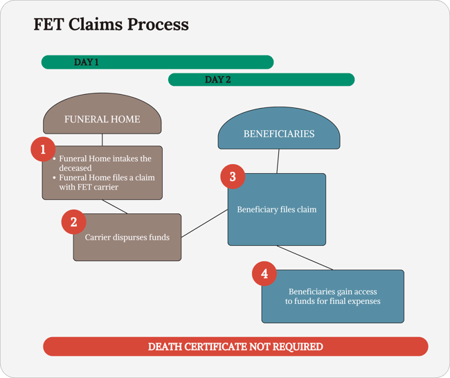ClaimsProcess graphic new